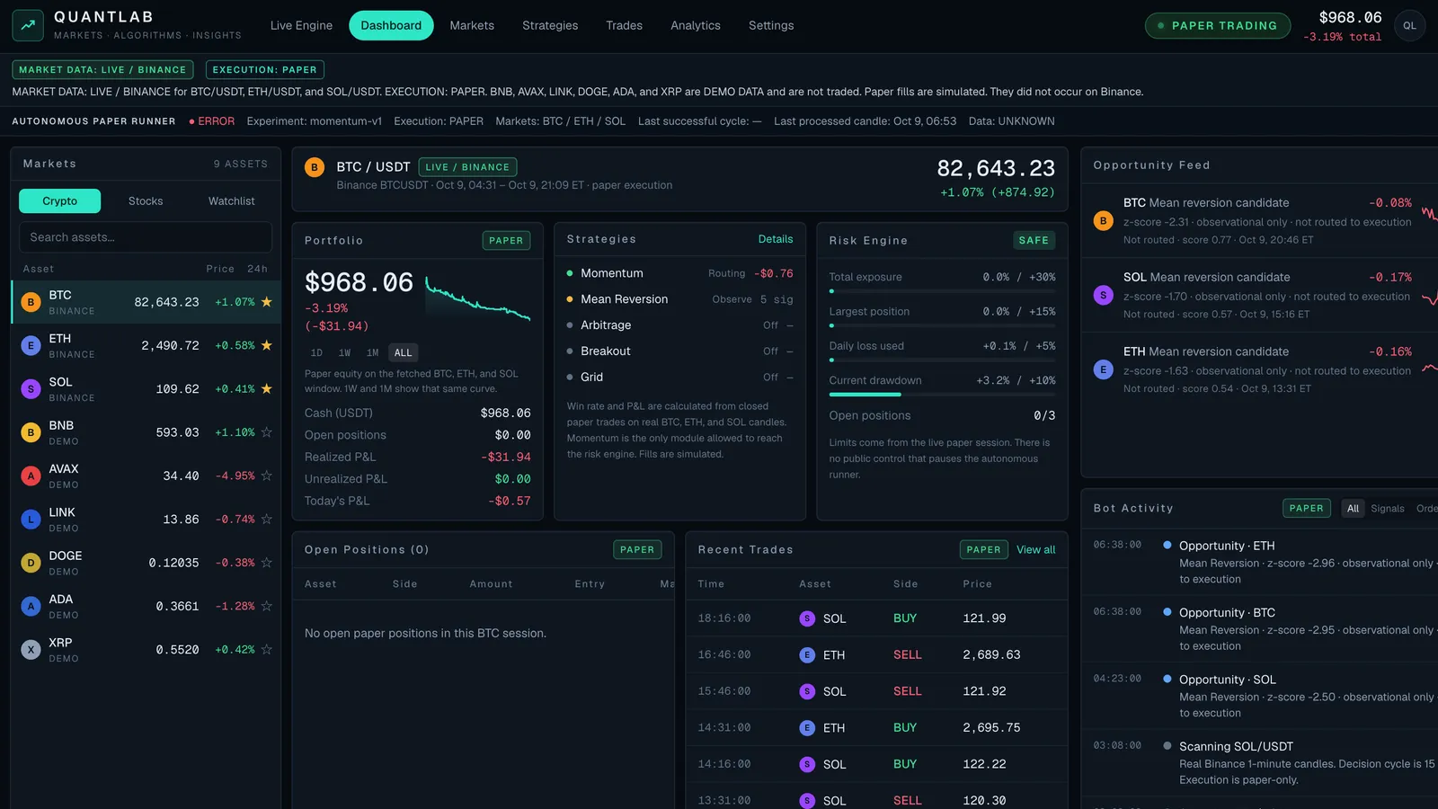 Owner-supplied screenshot of QuantLab paper trading dashboard